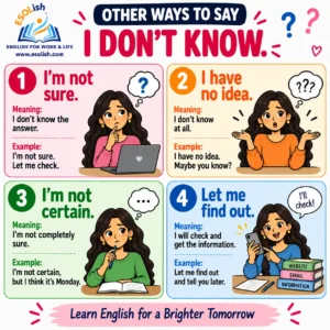 Other ways to say I do not know: I am not sure; I have no idea; I am not certain; let me find out.