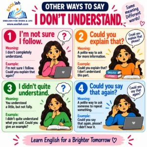 Other ways to say I do not understand: I am not sure I follow; could you explain that; I did not quite understand; could you say that again.