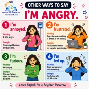 Other ways to say I am angry: I am annoyed; I am frustrated; I am furious; I am fed up.
