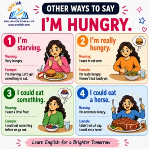 Other ways to say I am hungry: I am starving; I am really hungry; I could eat something; I could eat a horse.