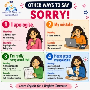 Other ways to say Sorry: I apologise; my mistake; I am really sorry about that; please accept my apologies.