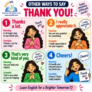 Other ways to say Thank you: Thanks a lot; I really appreciate it; that is very kind of you; cheers.