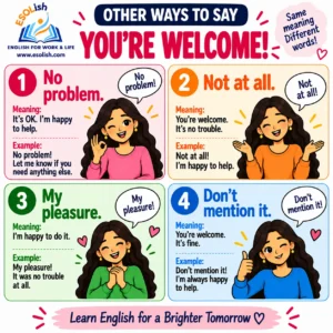 Other ways to say You are welcome: No problem; not at all; my pleasure; do not mention it.